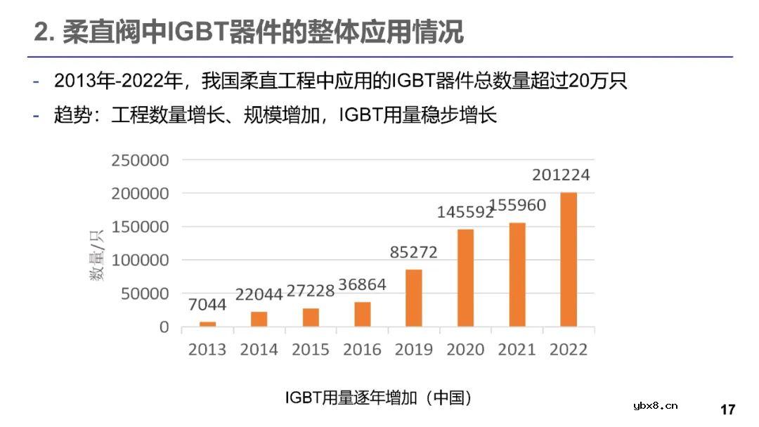 柔性直流输电的发展现状 电力电子器件在柔性直流的应用现状