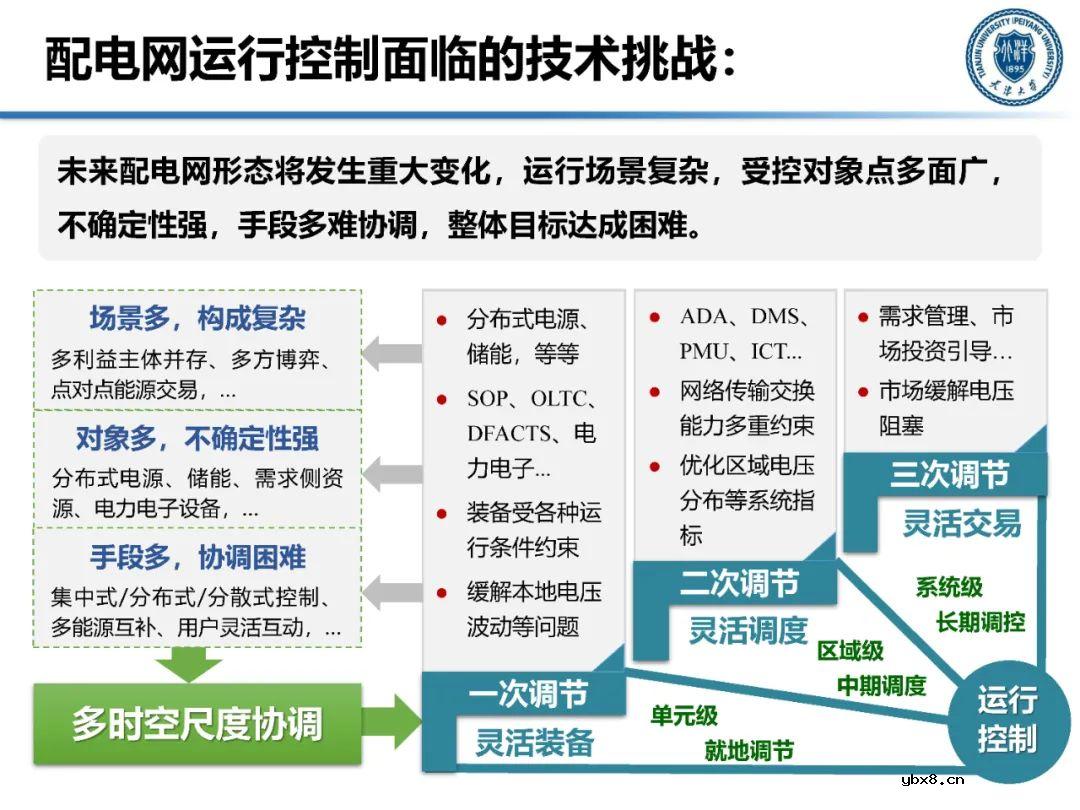含高比例分布式电源的配电网运行控制技术分析