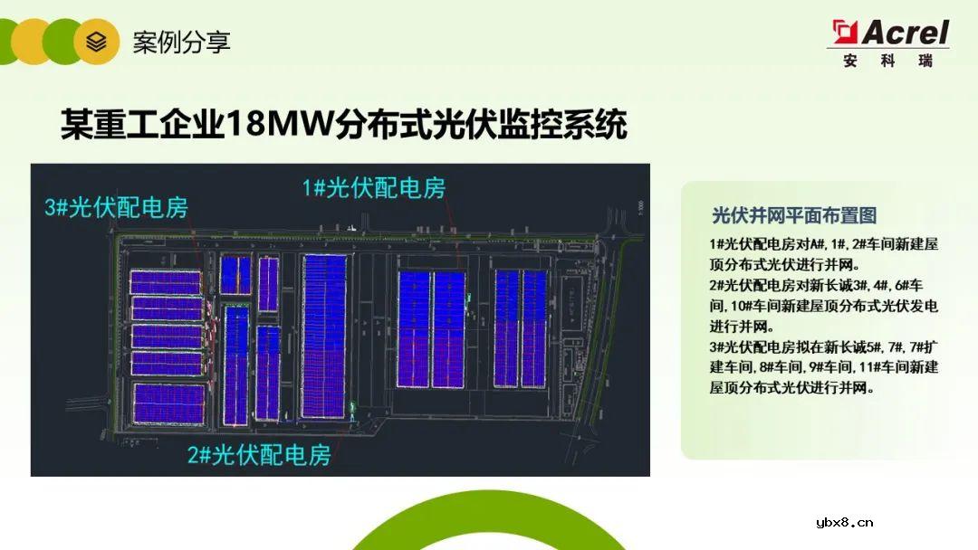 详解分布式光伏电力监控解决方案