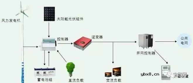 深度解析一座光伏电站的构成