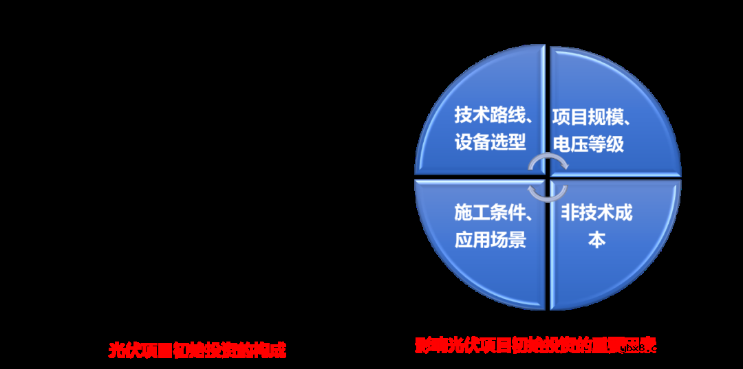 深度解析一座光伏电站的构成