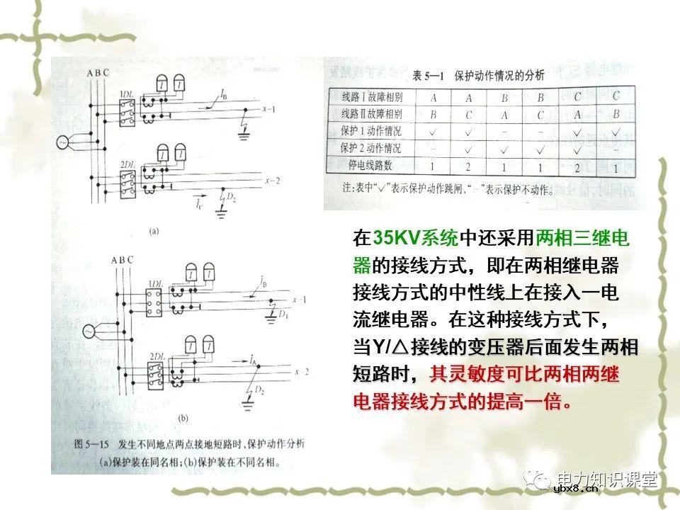 电力系统中继电保护及二次回路应用原理分析