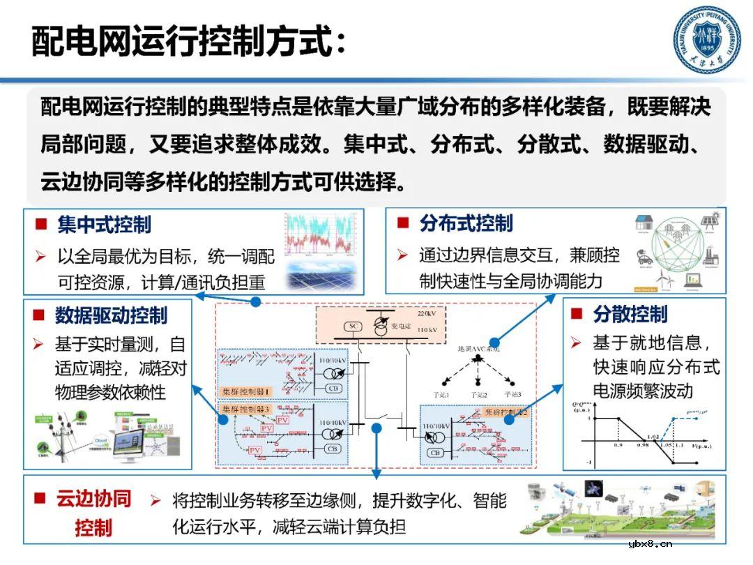 含高比例分布式电源的配电网运行控制技术分析