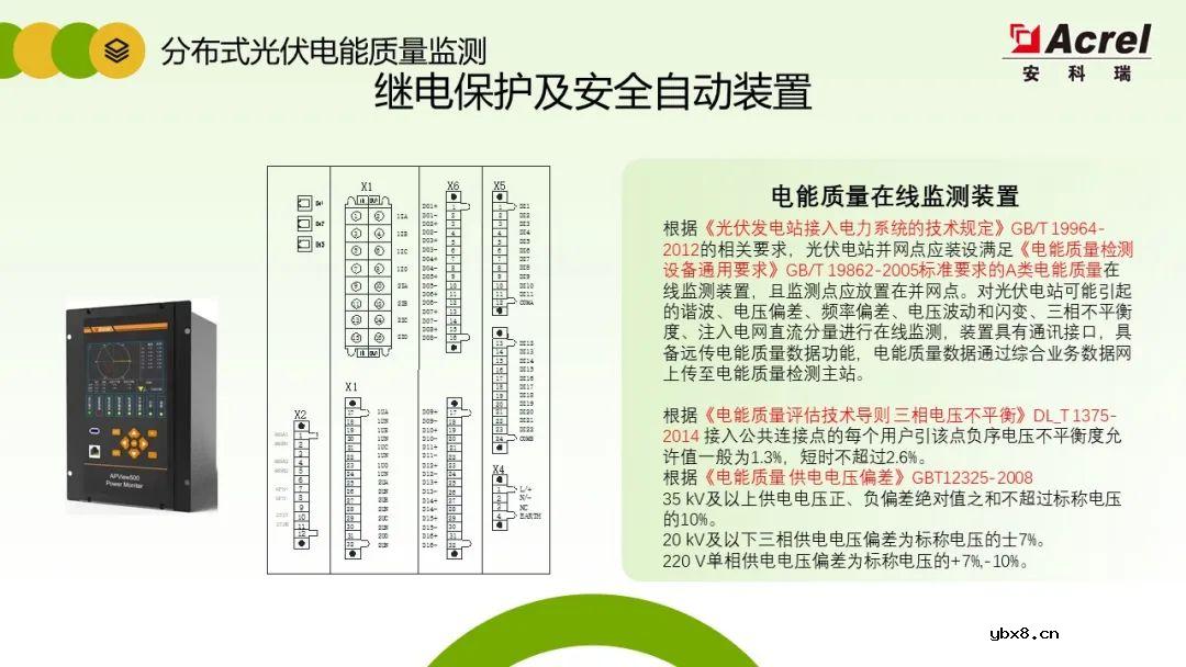详解分布式光伏电力监控解决方案
