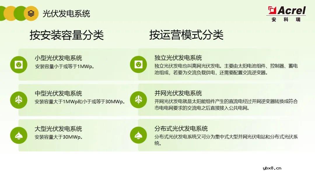 详解分布式光伏电力监控解决方案