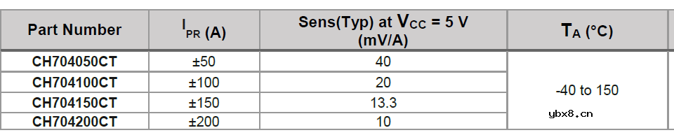 阳光电源 SG125HV三相光伏并网逆变器拆解分析