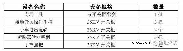 深度解析一座光伏电站的构成