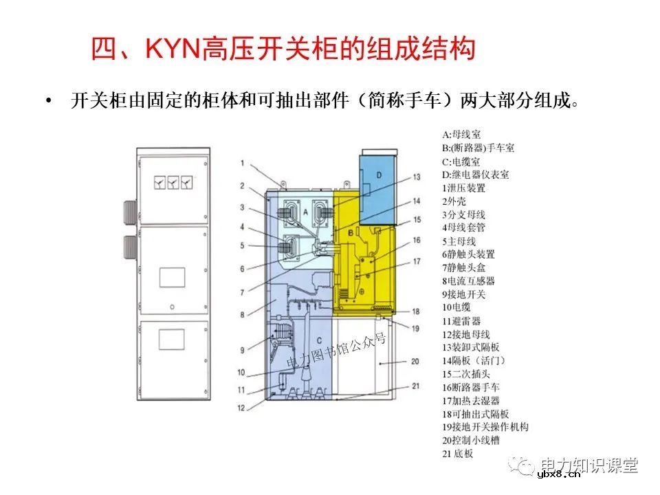 浅谈高压开关柜的作用、分类、组成