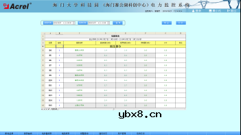 基于Acrel-2000型的电力监控系统应用案例