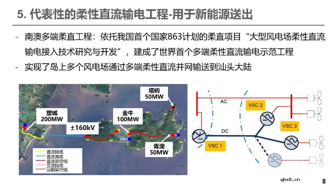 柔性直流输电的发展现状 电力电子器件在柔性直流的应用现状