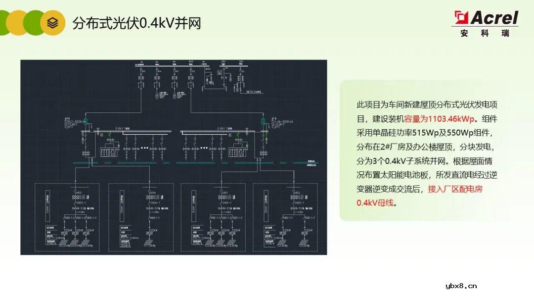 详解分布式光伏电力监控解决方案