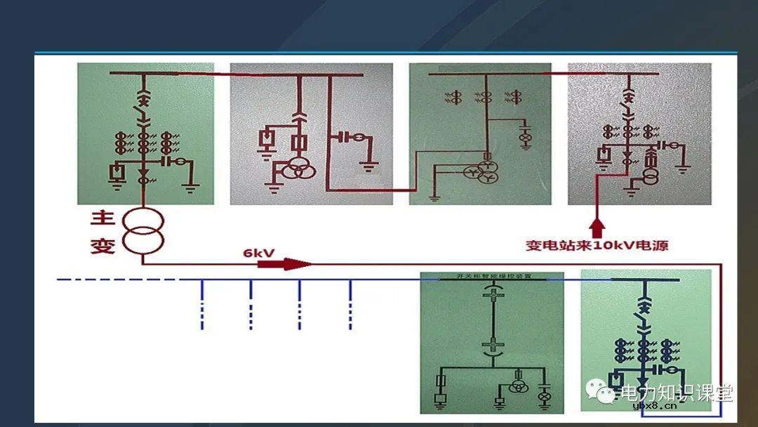 高压开关柜概述 高压开关柜组成及四个电气状态