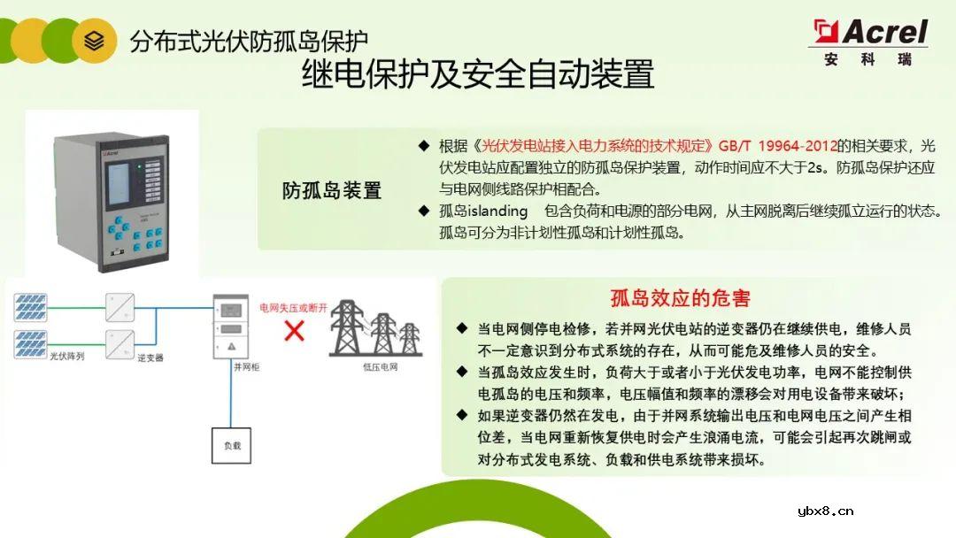 详解分布式光伏电力监控解决方案