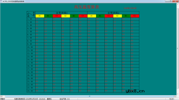 配电工程10kV无线测温系统设计方案