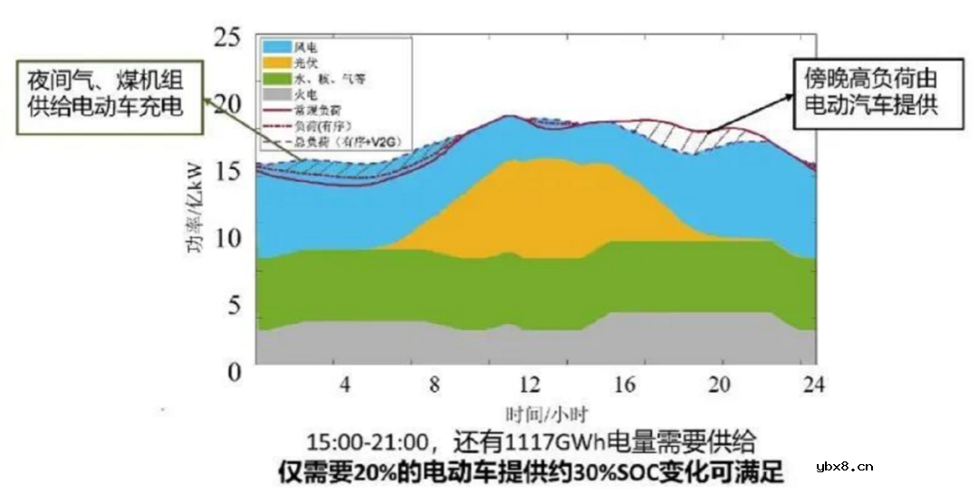 交流微电网运行架构 微电网市场格局分析