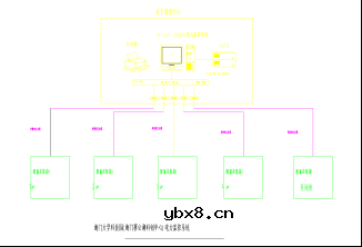 基于Acrel-2000型的电力监控系统应用案例