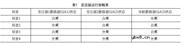 数据中心设计多电源系统变压器点接地方式探讨