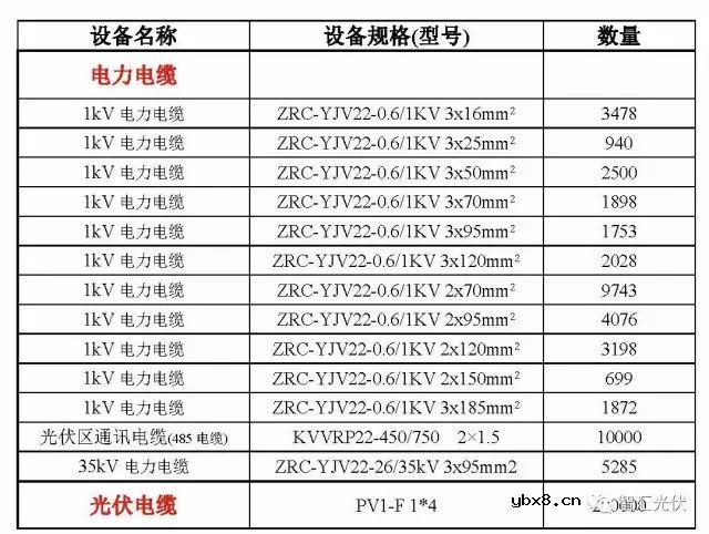 深度解析一座光伏电站的构成