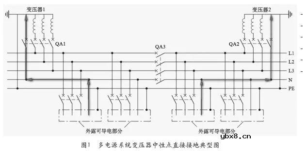 数据中心设计多电源系统变压器点接地方式探讨