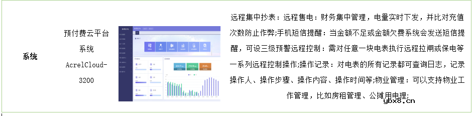 安科瑞远程预付费管理系统在商业中心的应用
