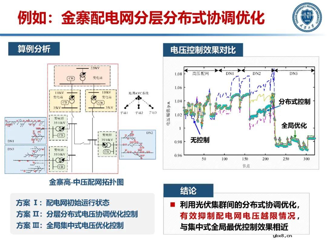 含高比例分布式电源的配电网运行控制技术分析