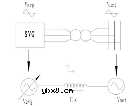 高压动态无功补偿装置（SVG）的光伏项目的应用案例