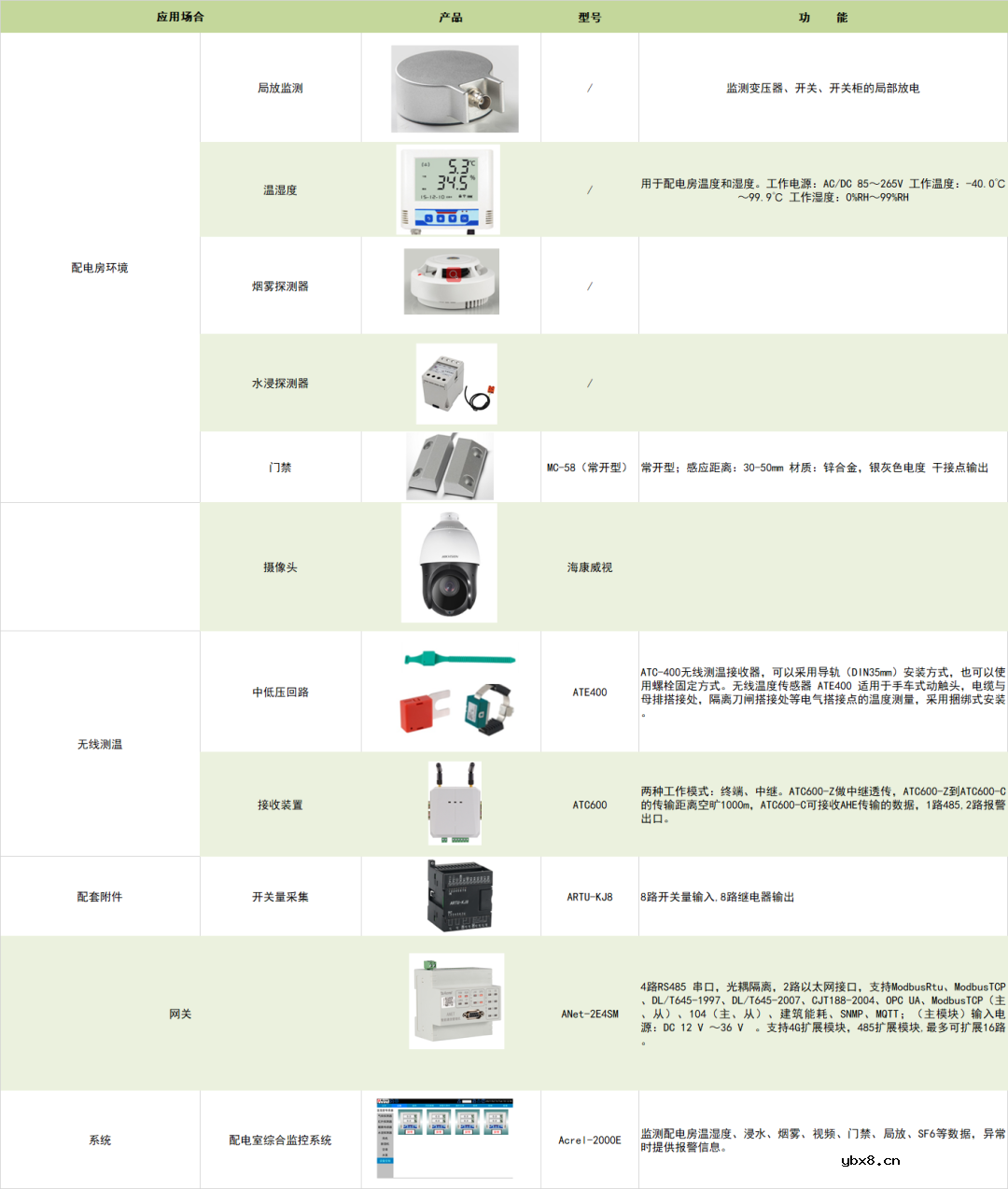 配电室综合监控系统的应用案例分析