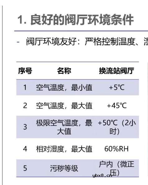 柔性直流输电的发展现状 电力电子器件在柔性直流的应用现状