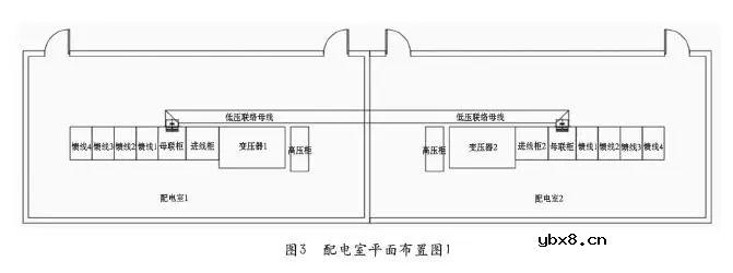 数据中心设计多电源系统变压器点接地方式探讨