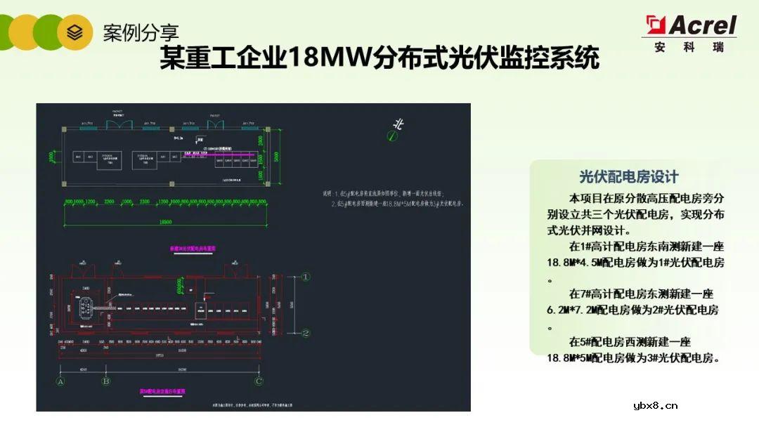 详解分布式光伏电力监控解决方案