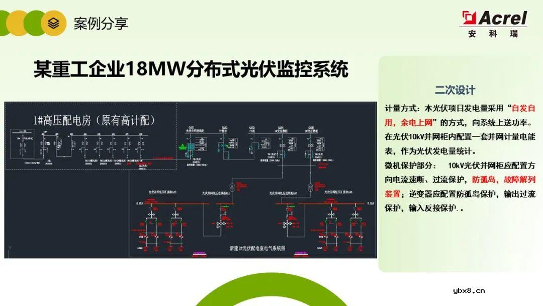 详解分布式光伏电力监控解决方案
