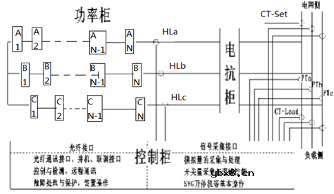 高压动态无功补偿装置（SVG）的光伏项目的应用案例