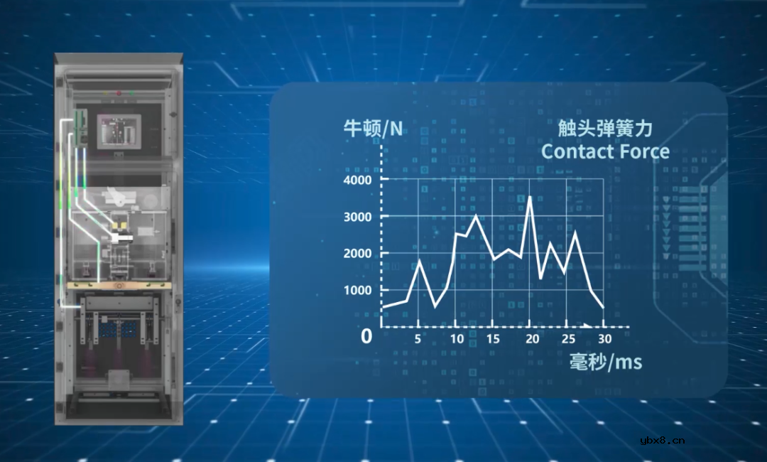 开关柜内故障电弧出现的原因与危害