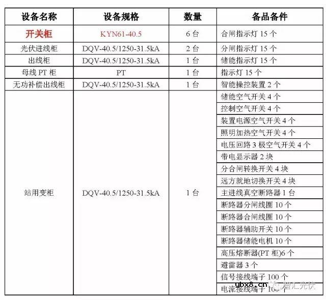 深度解析一座光伏电站的构成