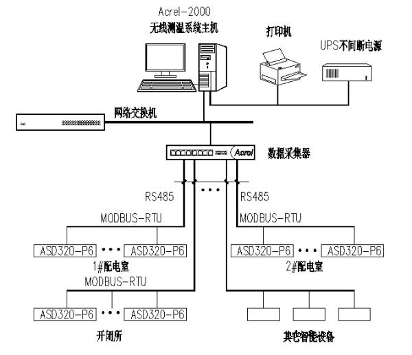 配电工程10kV无线测温系统设计方案