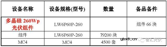 深度解析一座光伏电站的构成