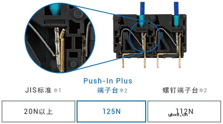 控制柜的配线安装过程中的运维小技巧