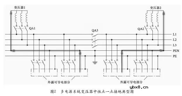 数据中心设计多电源系统变压器点接地方式探讨