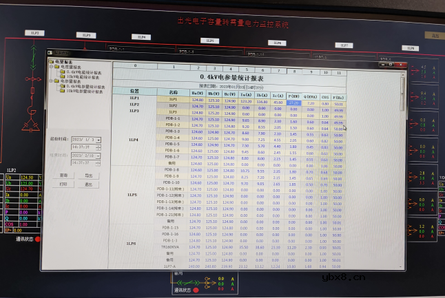 监测供电的电能质量监测装置应用分析