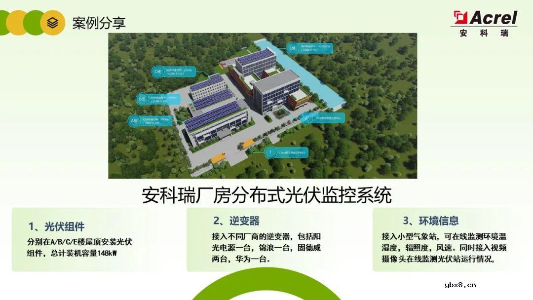 详解分布式光伏电力监控解决方案