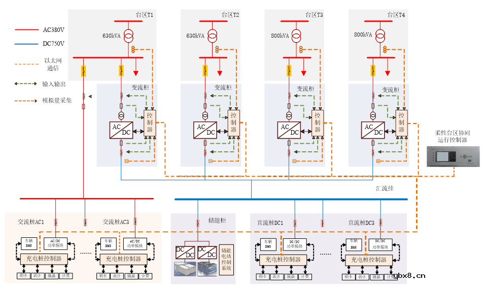 交流微电网运行架构 微电网市场格局分析