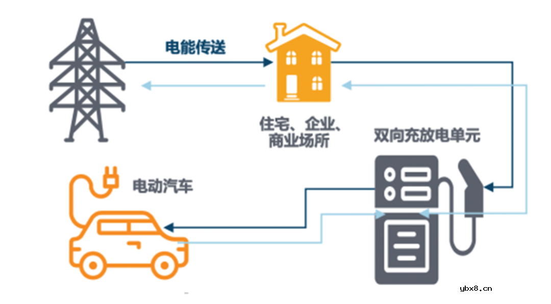 交流微电网运行架构 微电网市场格局分析