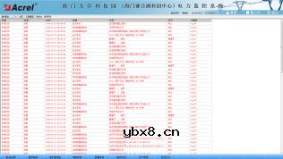 基于Acrel-2000型的电力监控系统应用案例