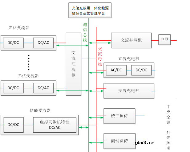 交流微电网运行架构 微电网市场格局分析