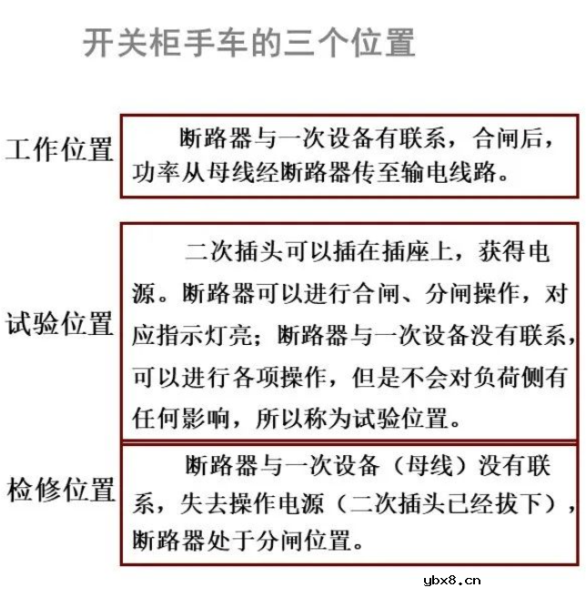 浅谈高压开关柜的作用、分类、组成