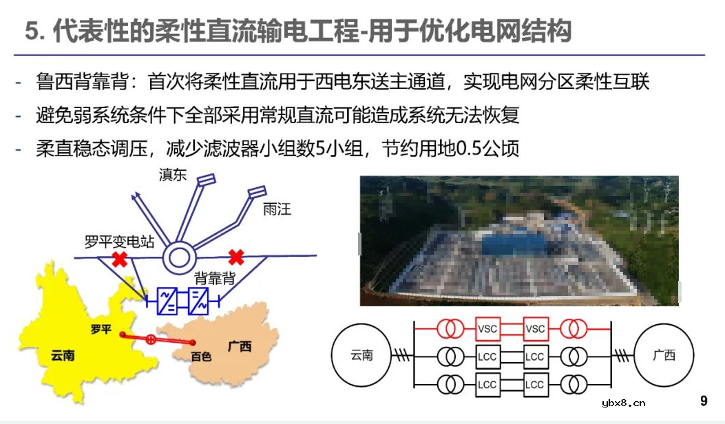 柔性直流输电的发展现状 电力电子器件在柔性直流的应用现状