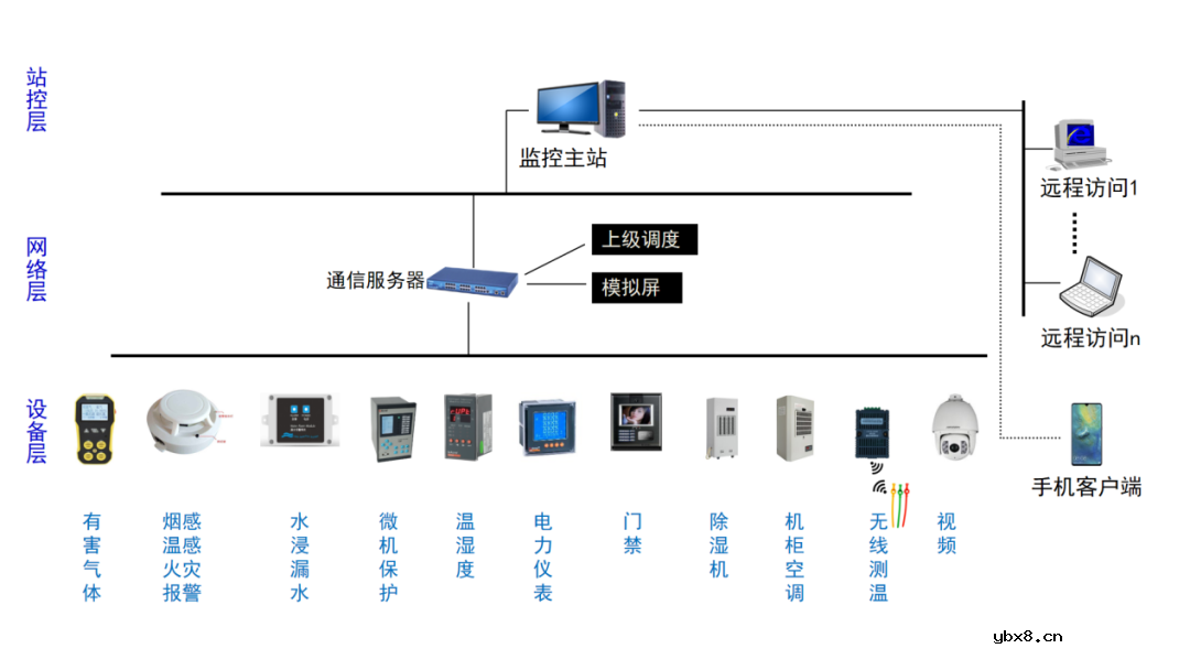 配电室综合监控系统的应用案例分析