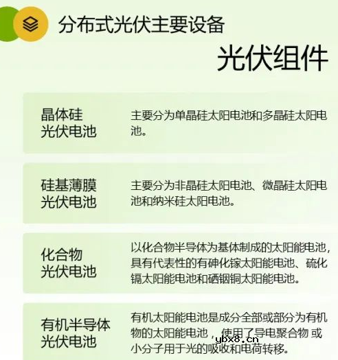 详解分布式光伏电力监控解决方案