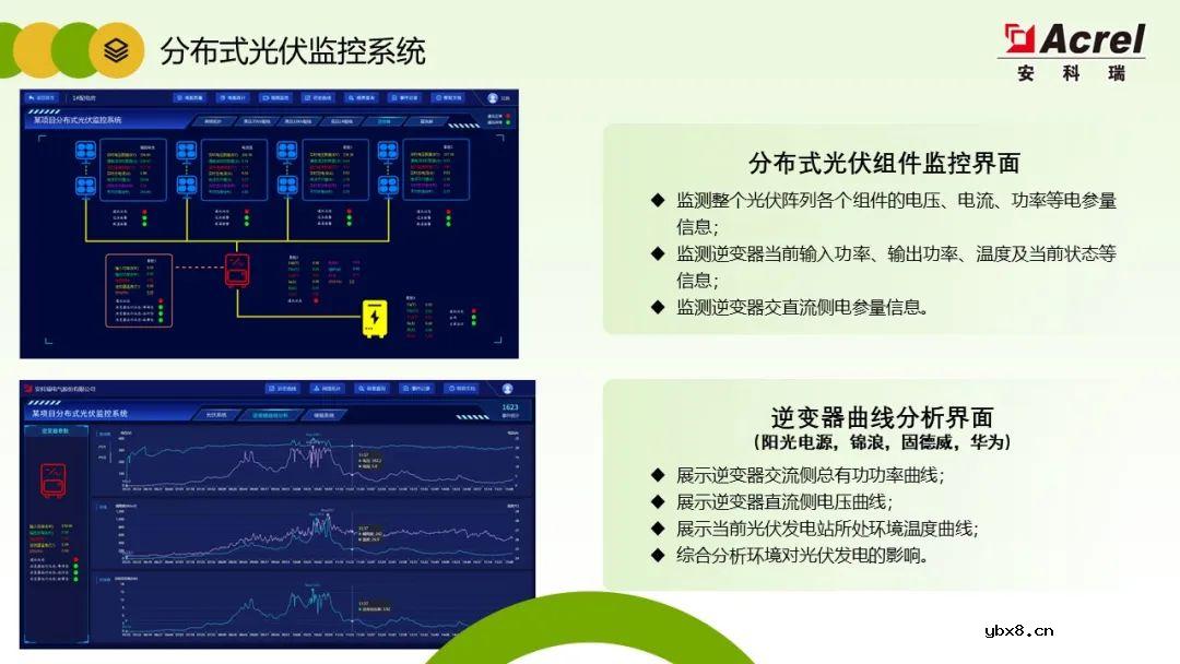 详解分布式光伏电力监控解决方案