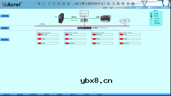 基于Acrel-2000型的电力监控系统应用案例